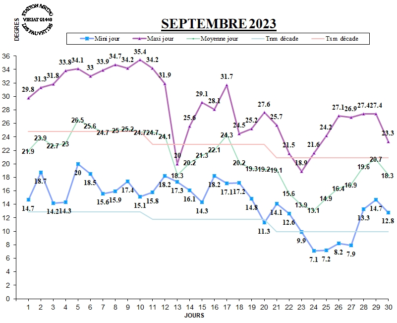 GRAPH TEMP 09-23.jpg